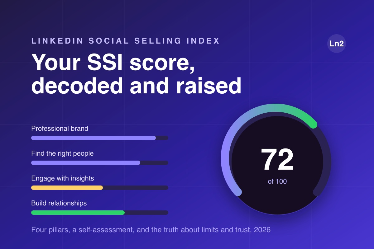 LinkedIn SSI score gauge with the four Social Selling Index pillars
