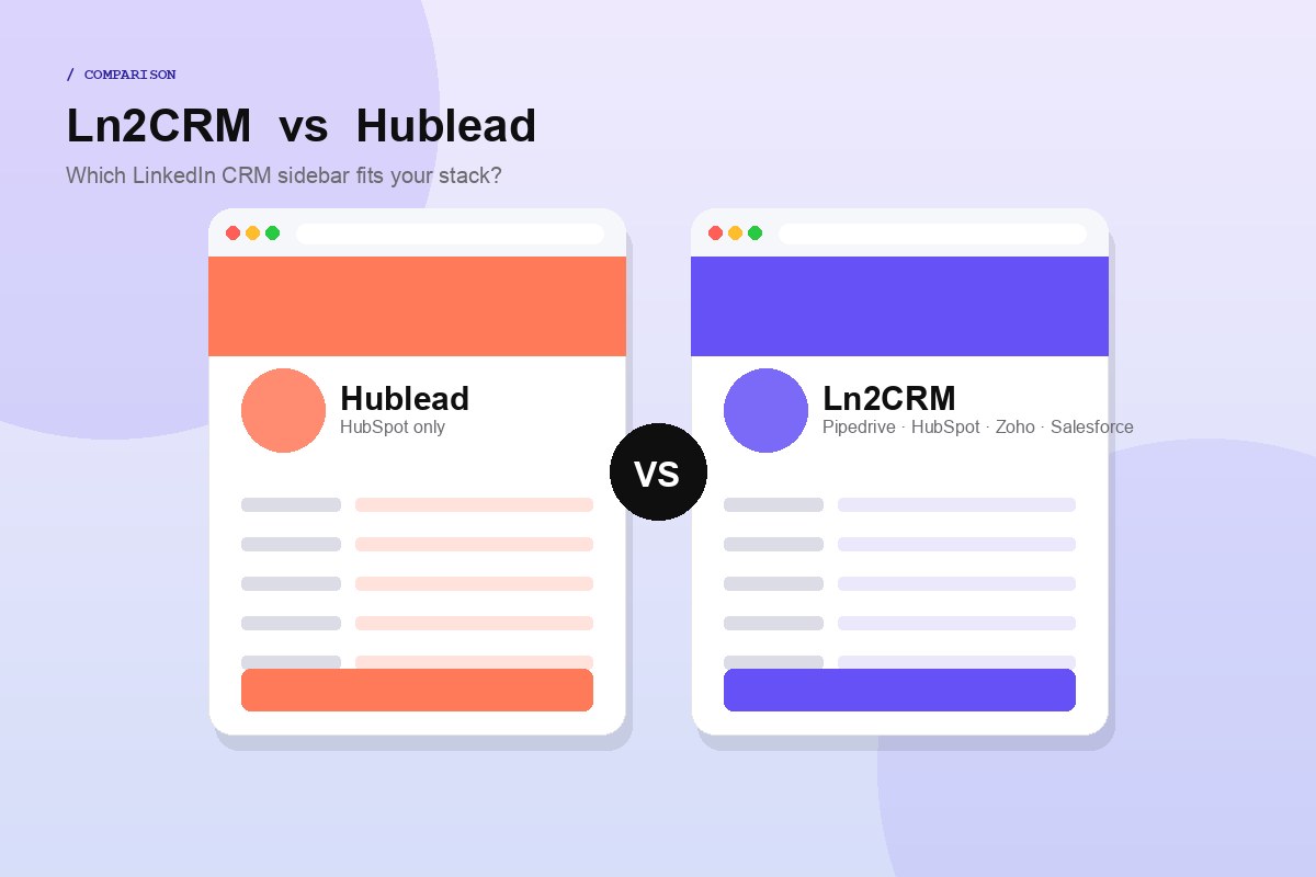 Ln2CRM vs Hublead — two browser sidebars on a LinkedIn profile, one in orange, one in purple