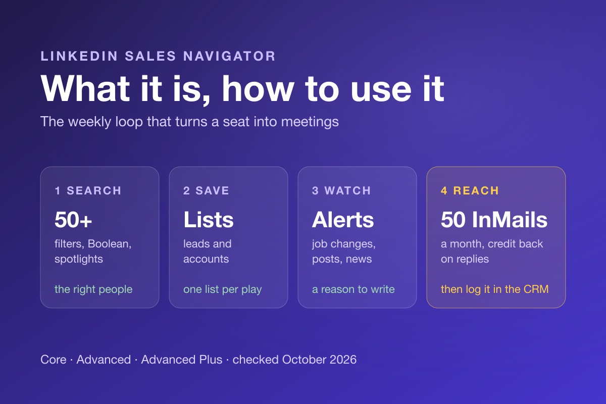 What LinkedIn Sales Navigator is and how to use it: search, save, watch and reach out